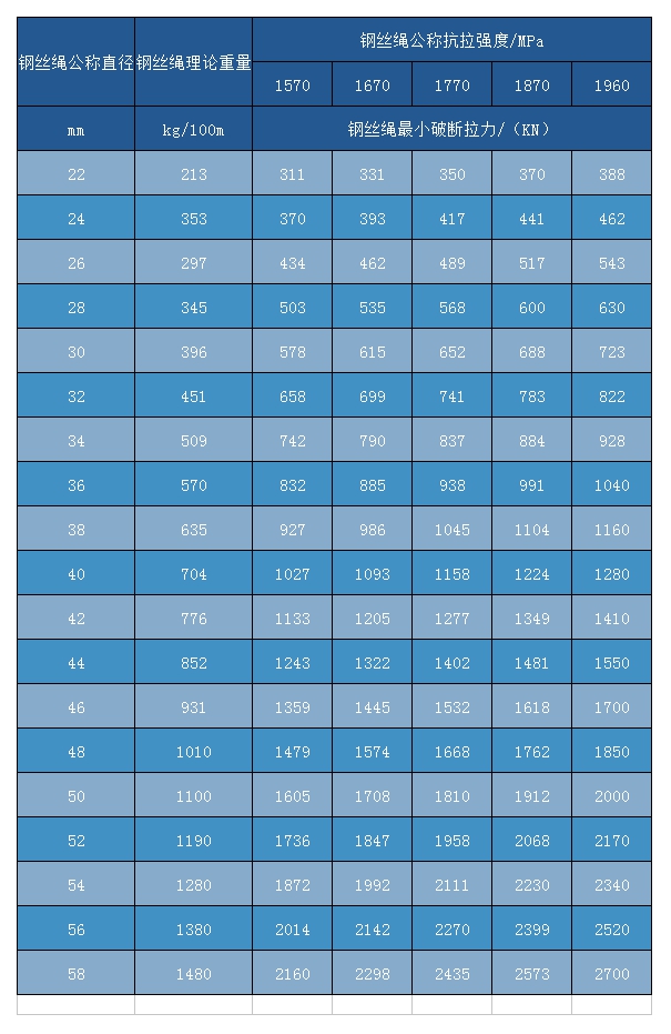 滿充式CFRC 6×25Fi+IWR 滿充式CFRC 6×25Fi+IWR