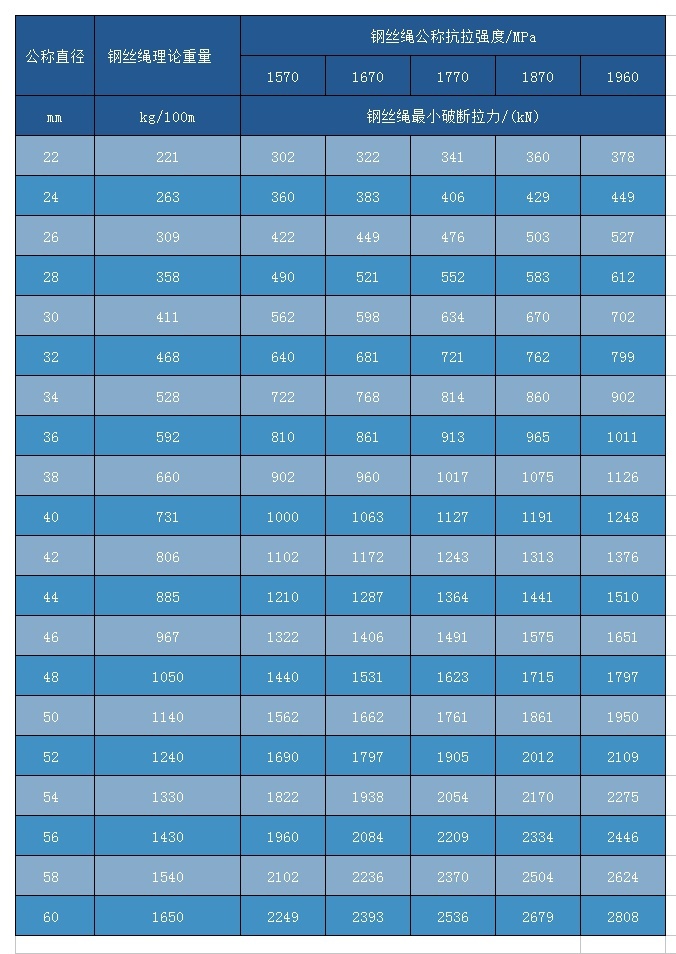 滿充式CFRC 8×19W+IWR 滿充式CFRC 8×19W+IWR