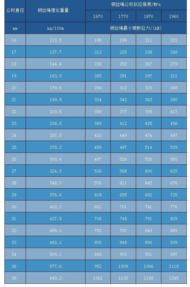 滿充式CFRC 17Fi×25 Fi