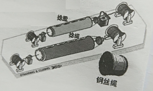 捻股、捻繩 捻股、捻繩