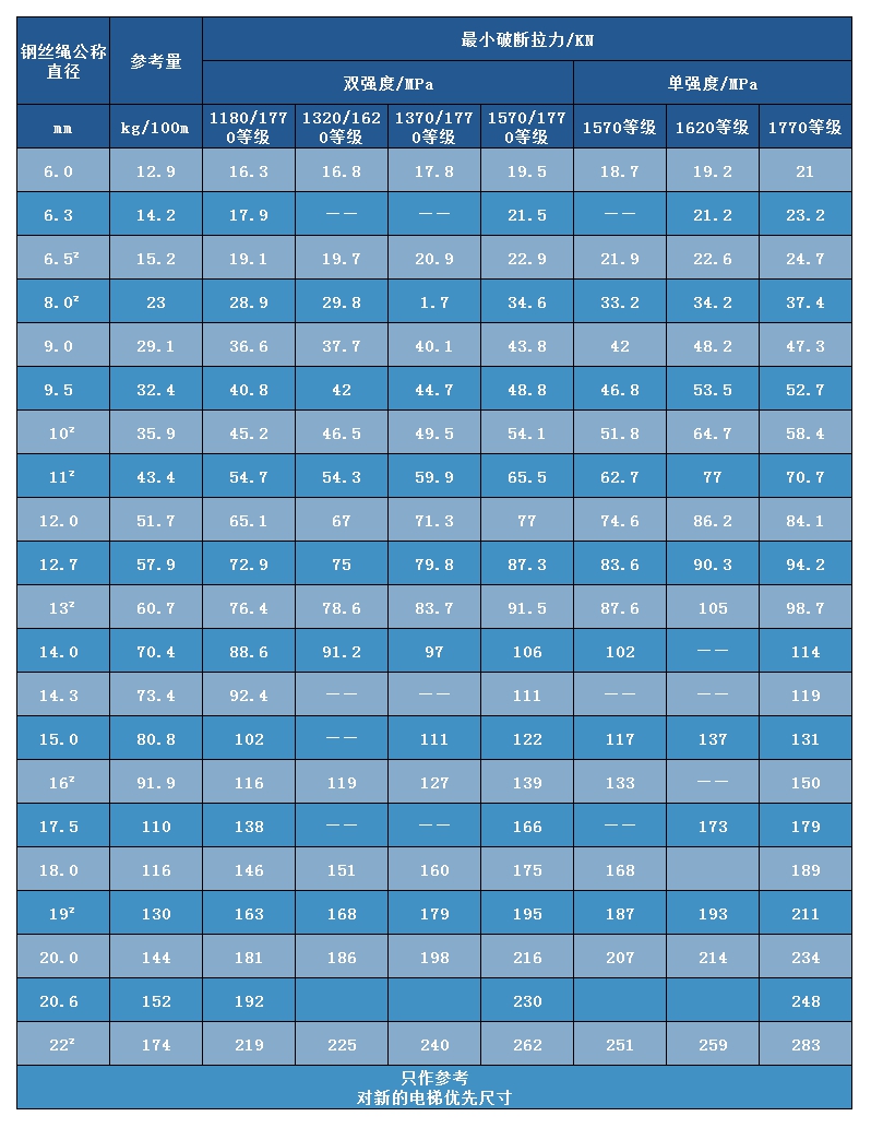 電梯鋼絲繩6×19S+FC