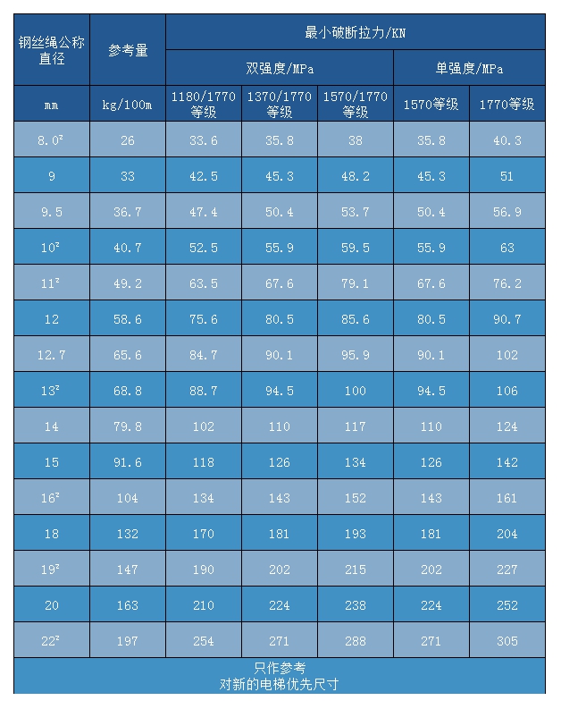電梯鋼絲繩8×25Fi+IWR 電梯鋼絲繩8×25Fi+IWR