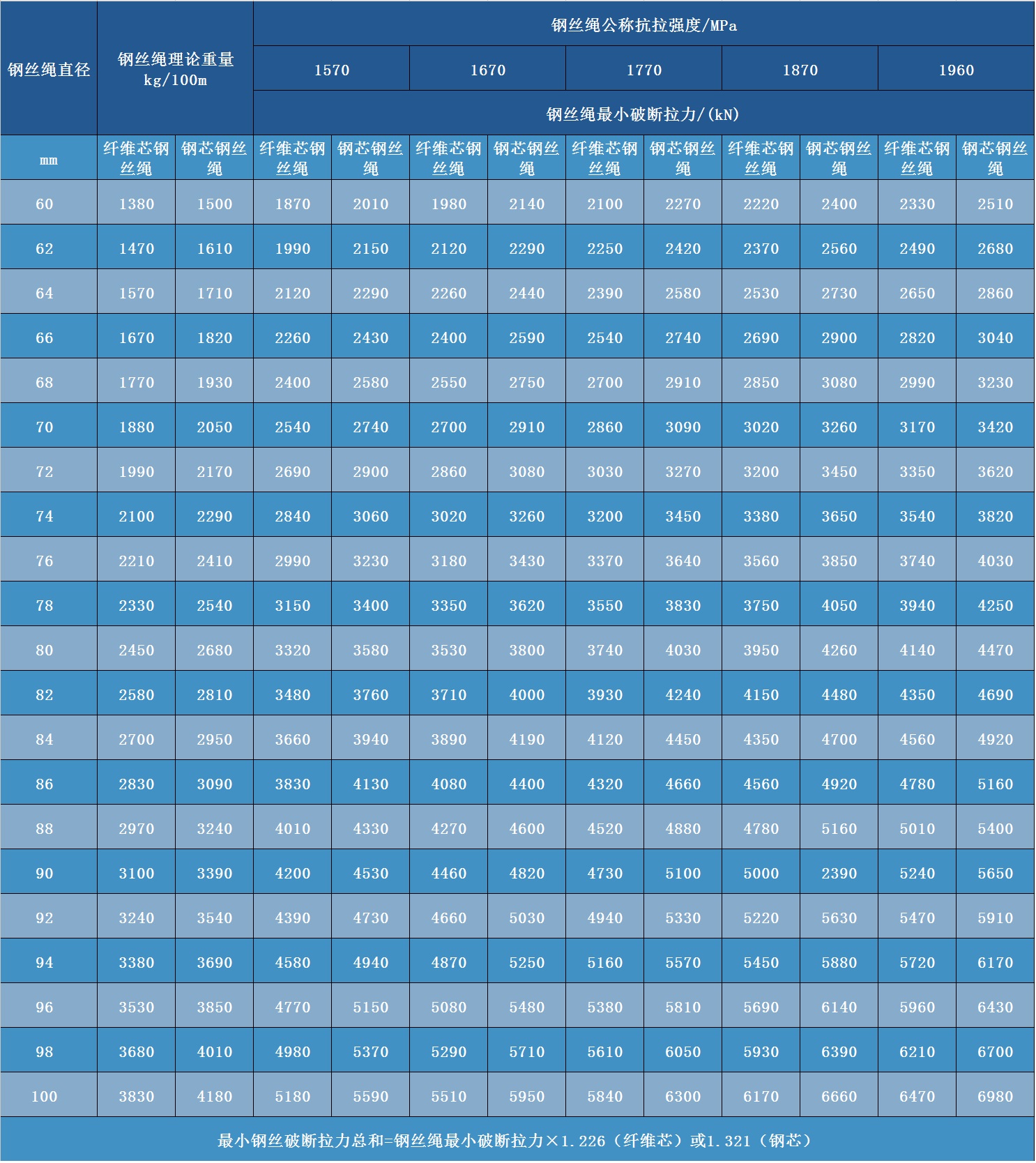 粗直徑鋼絲繩 粗直徑鋼絲繩