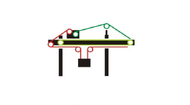 港口機械設備使用示意圖 港口機械設備使用示意圖