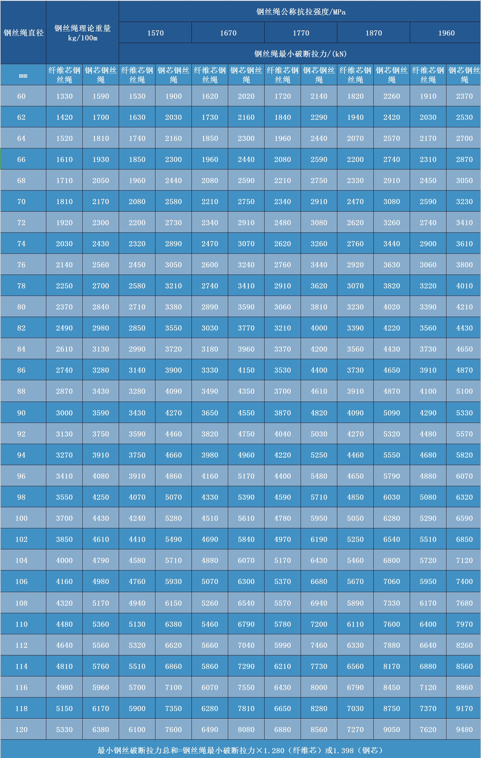 粗直徑鋼絲繩 粗直徑鋼絲繩