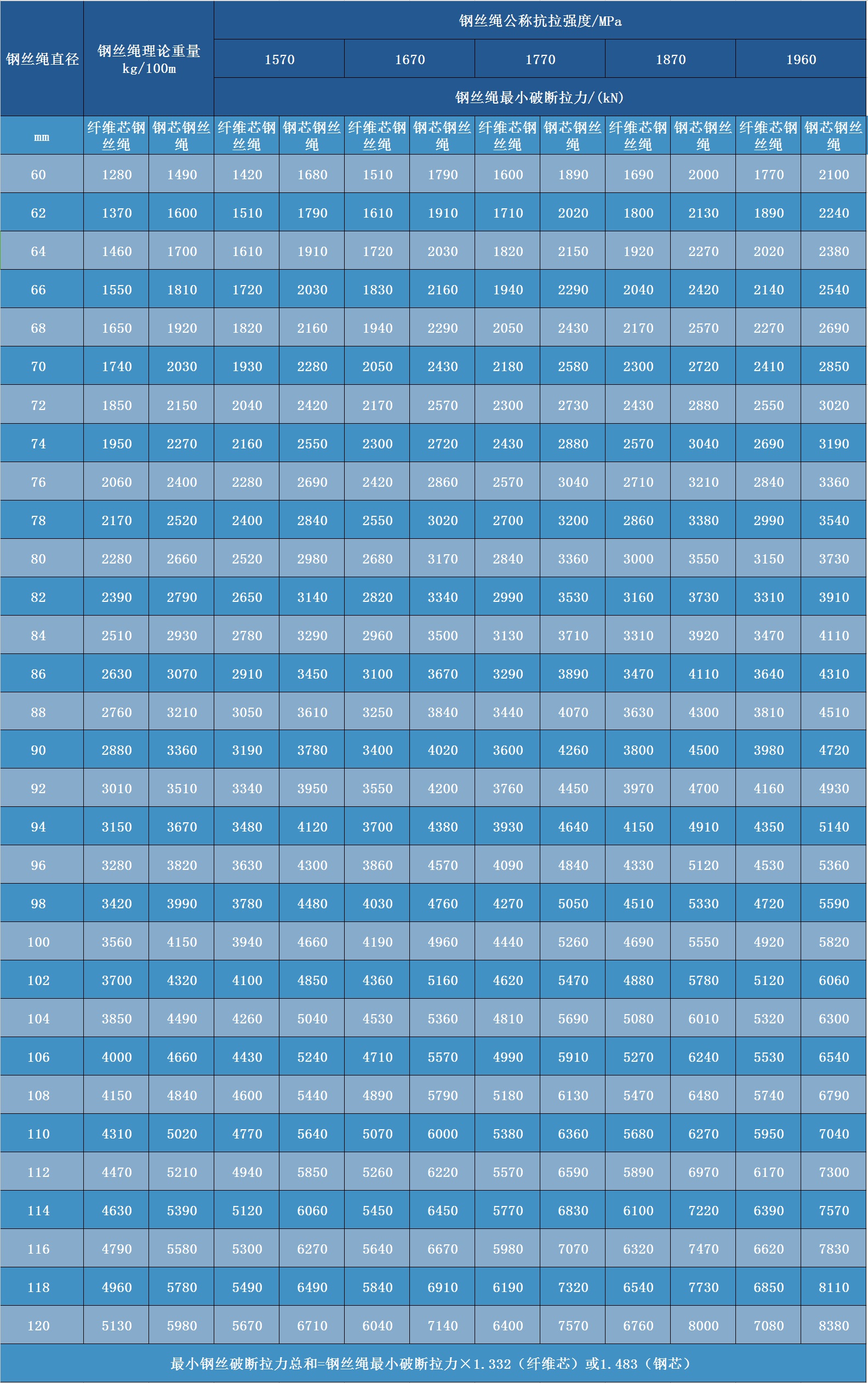 粗直徑鋼絲繩 粗直徑鋼絲繩
