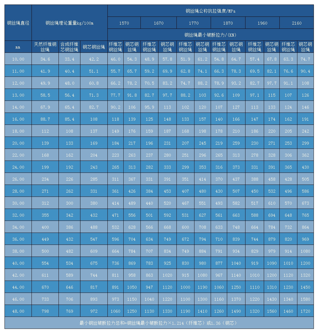 線接觸8×19W+IWR 線接觸8×19W+IWR